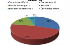Statistik 2012